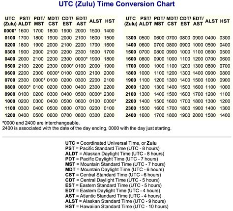 UTC to IST Converter .